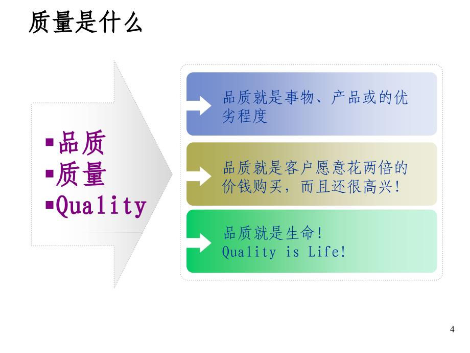 品质意识培训(最新入职培训)_第4页