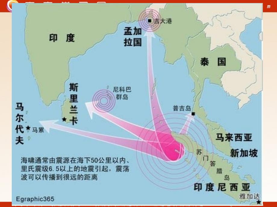 高中地理：《自然灾害对人类的危害》课件1（16张PPT）（湘教版必修1）ppt课件_第3页