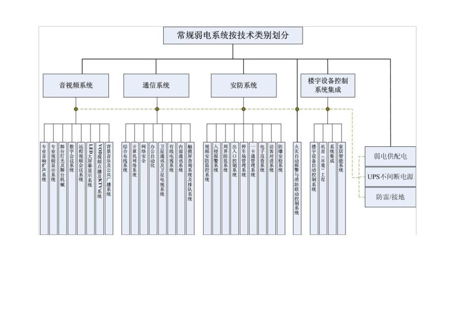 不同角度看建筑智能化弱电系统构成原创_第4页