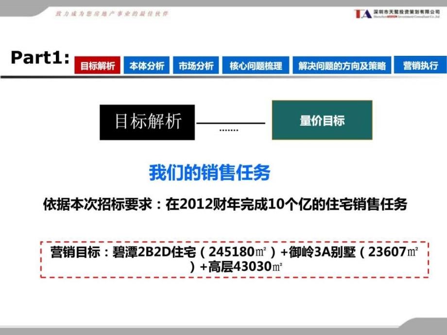 8月贵阳金阳新世界花园营销策划告.ppt.ppt_第3页