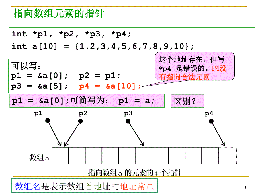 C语言教学课件：14-2_指针与数组_第4页