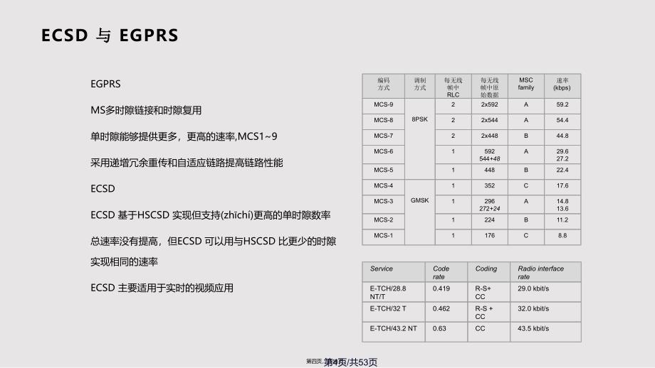 EDGE原理简介与网络规划实用教案_第4页