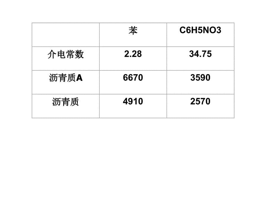 第四章第六节重质油胶体化学结构ppt课件_第5页