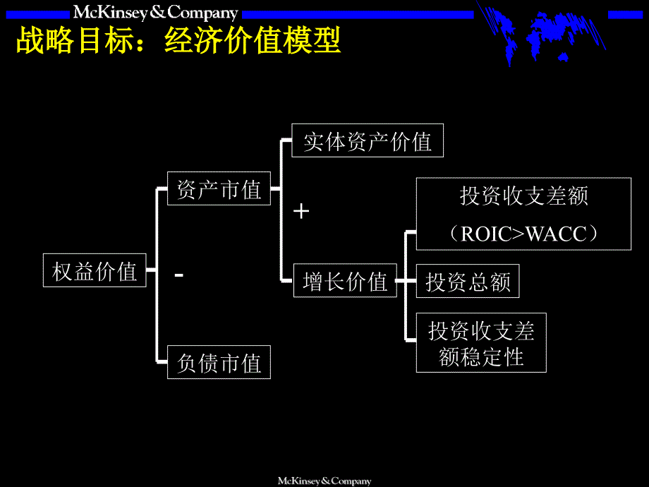 战略咨询培训手册ppt课件_第4页