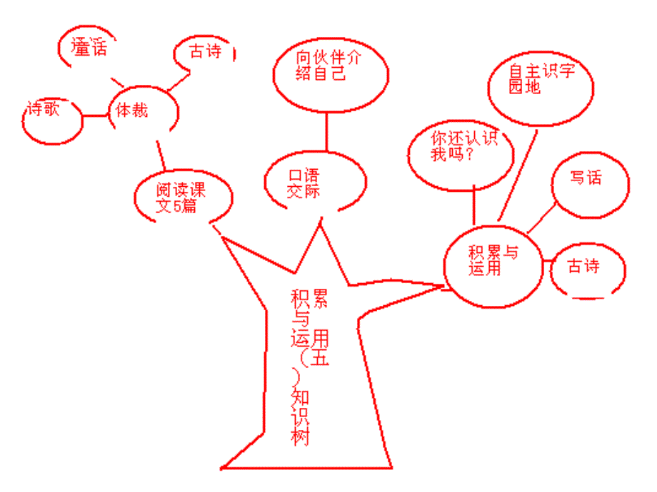 丑小鸭陈振领_第2页