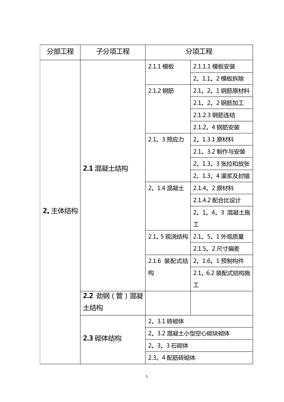 建筑工程分部工程、分项工程划分目录及编号_第3页