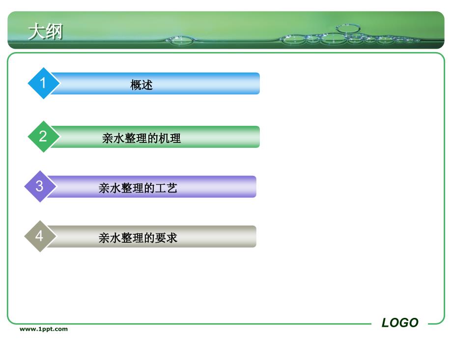 亲水整理机理 工艺以及要求_第2页