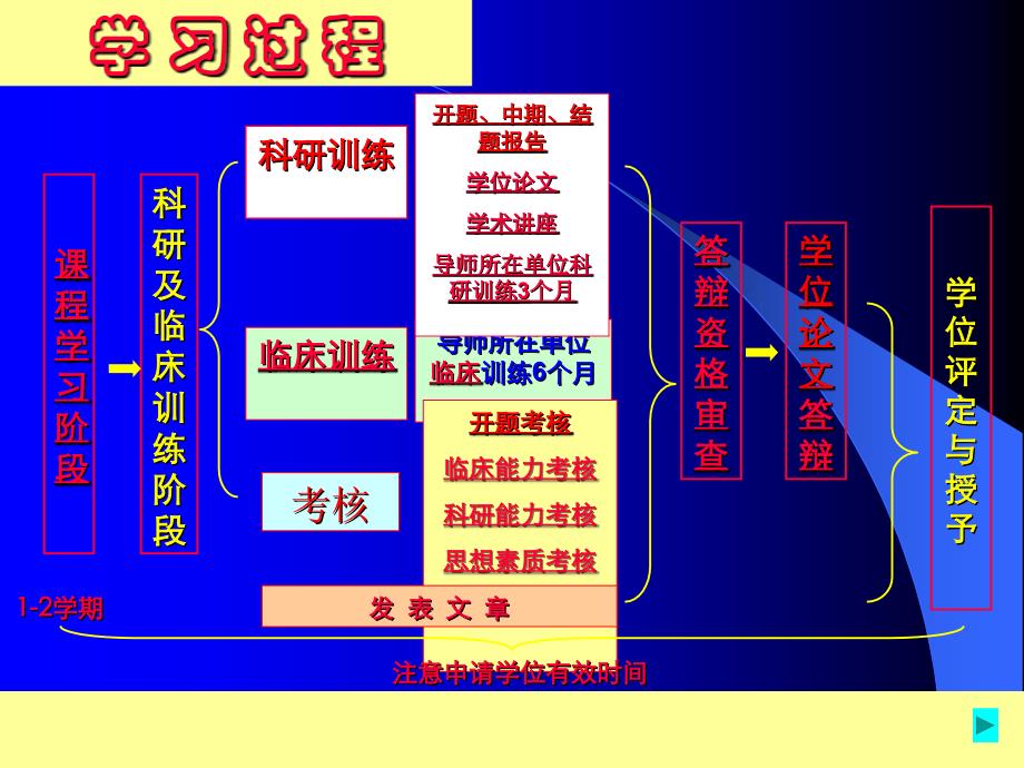 以同等学力申请学位人员博士硕士课程学习要求_第2页