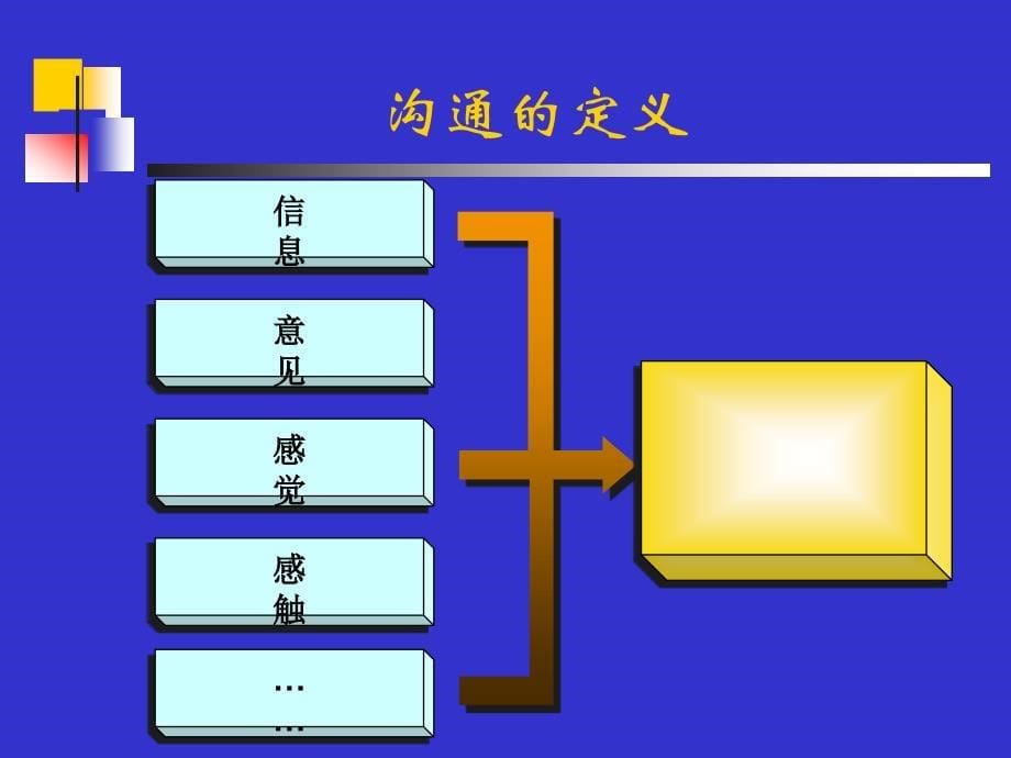 高效沟通和技巧训练.ppt_第5页