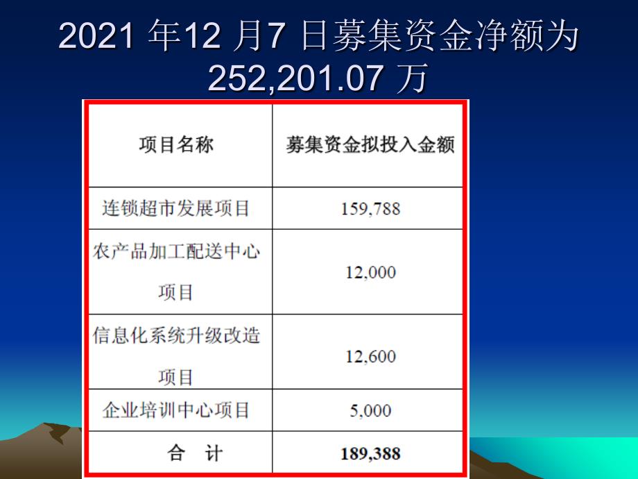 601933 永辉超市 生鲜农产品食品用品超市行业_第2页