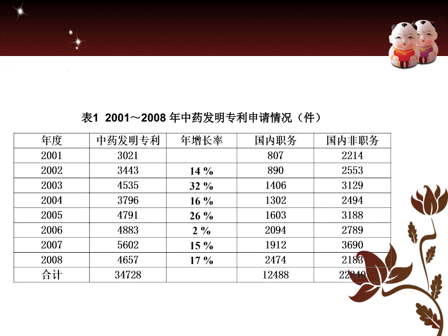 中药知识产权保护及专利申请1_第3页