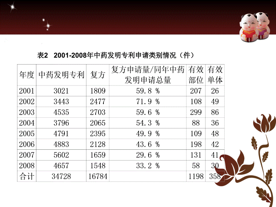 中药知识产权保护及专利申请1_第4页