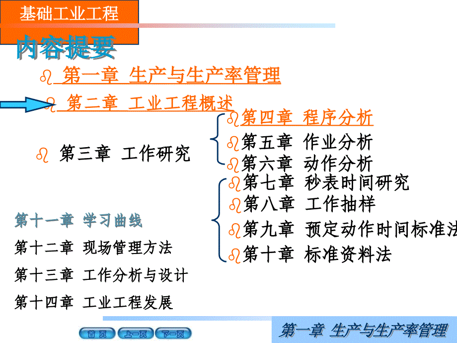 第一讲工业工程概述_第3页