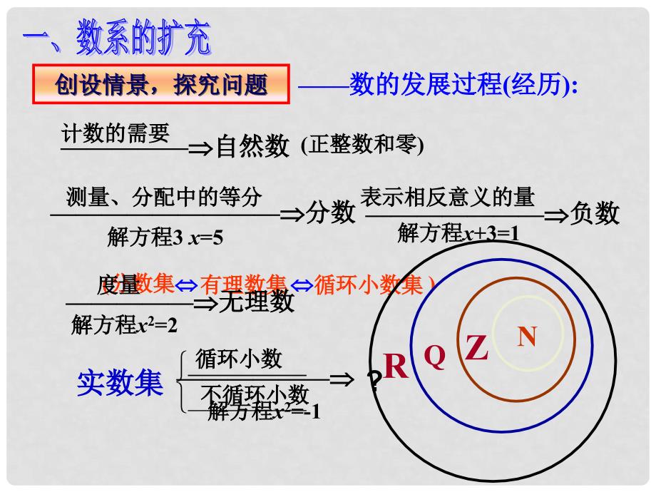 浙江省富阳市第二中学高中数学 3.1.1数系的扩充和复数的概念课件 新人教A版选修22_第2页