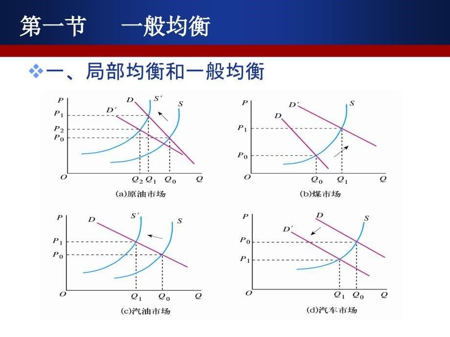 西方经济学PPT课件第十章_第5页