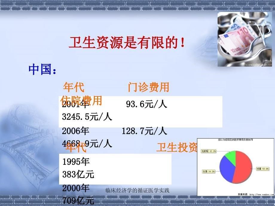 临床经济学的循证医学实践课件_第5页