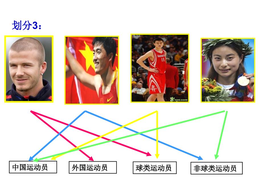 2-1化学物质的分类1课时_第3页