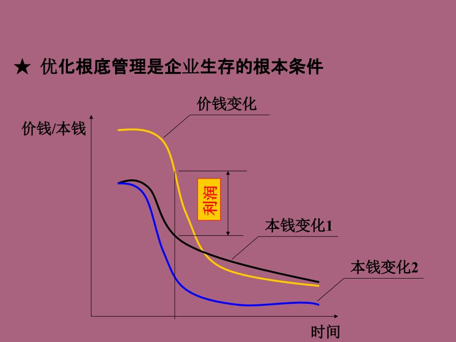 质量成本精细化控制ppt课件_第3页