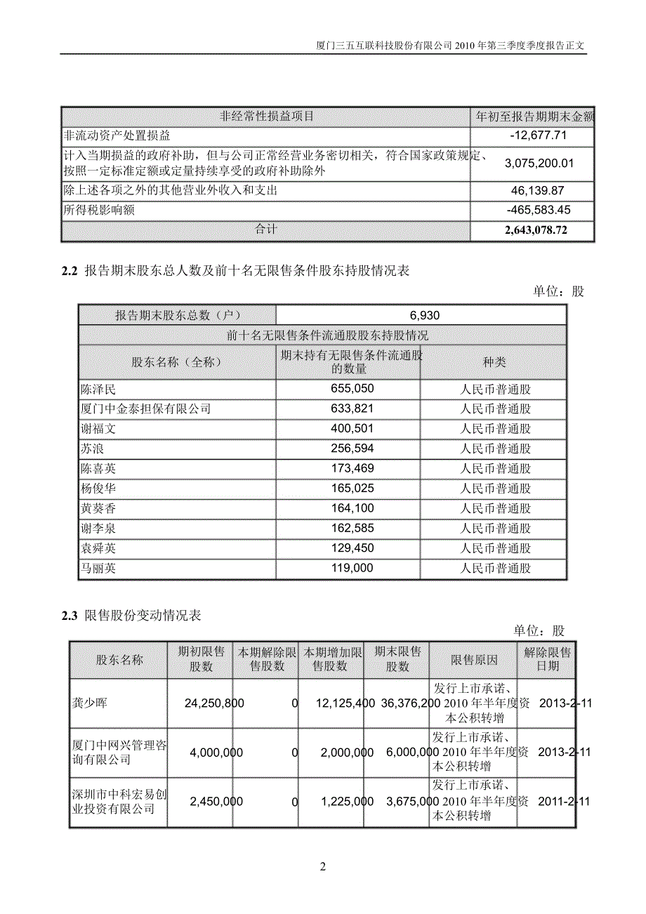 三五互联：第三季度报告正文_第2页