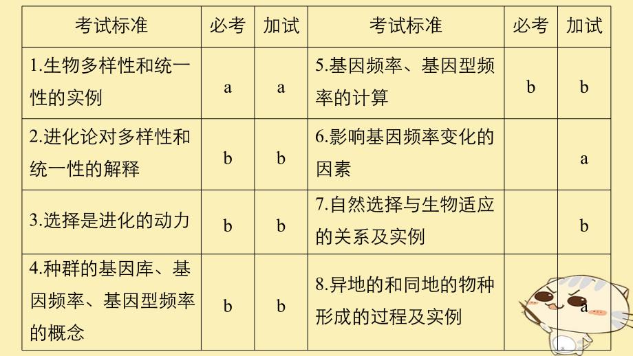 浙江鸭高考生物一轮总复习第六单元生物变异育种和进化第20讲生物的进化课件_第2页