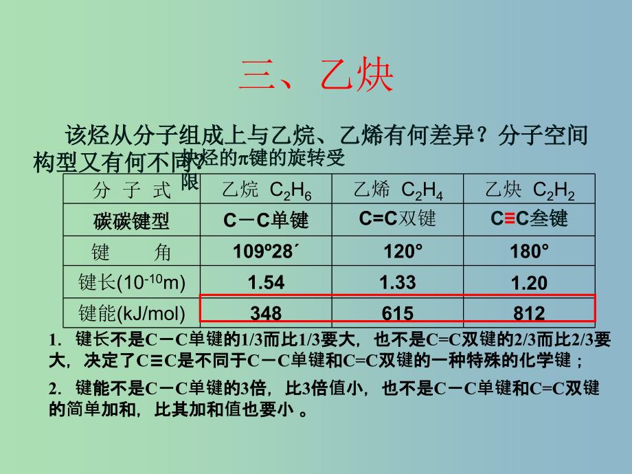 高中化学 第三章 第二节 来自石油和煤的两种基本化工原料—乙炔与炔烃课件 新人教版必修2.ppt_第4页