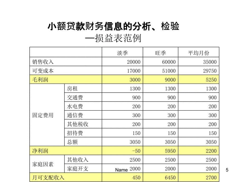 小贷技术之财务信息的分析与检验讲座教学_第5页