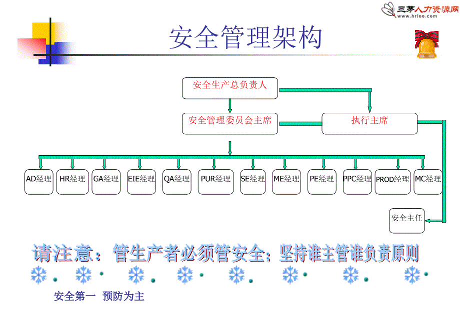 某集团新员工入厂安全培训模板即用_第4页