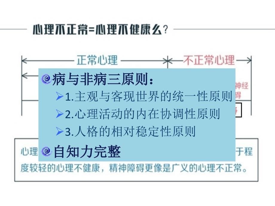 [精选]领导干部心理健康与调试培训讲义_第5页