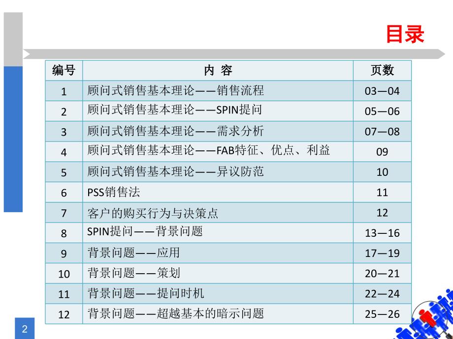 三SPIN提问1背景问题资料课件_第2页