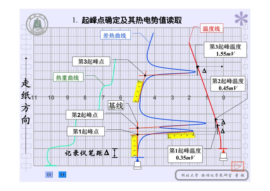 差热热重分析图谱方法.pdf_第4页