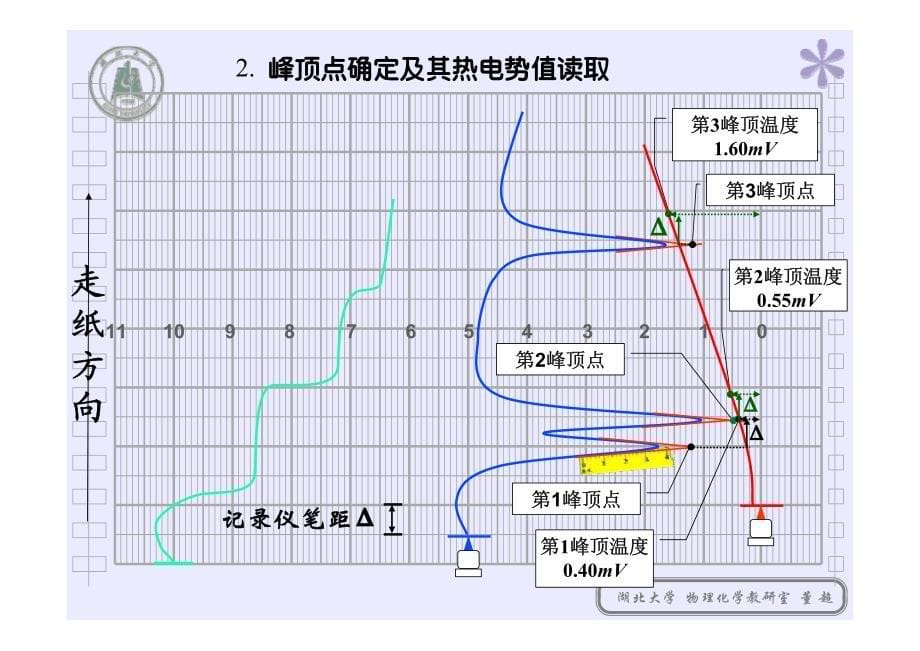 差热热重分析图谱方法.pdf_第5页