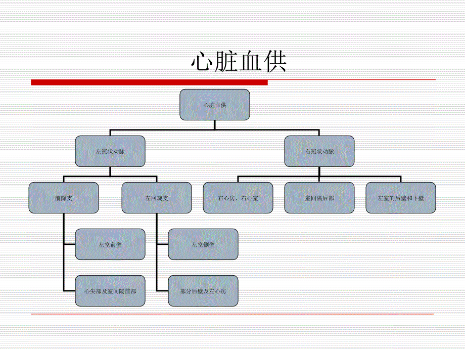 《心肌梗死的心电图表现》课件_第3页