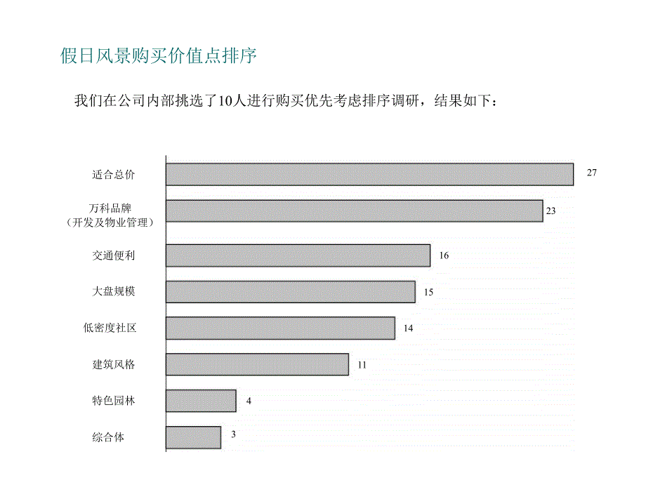 红鹤沟通：北京万科中粮&#183;假日风景半推广工作总结(含平面)79页_第3页