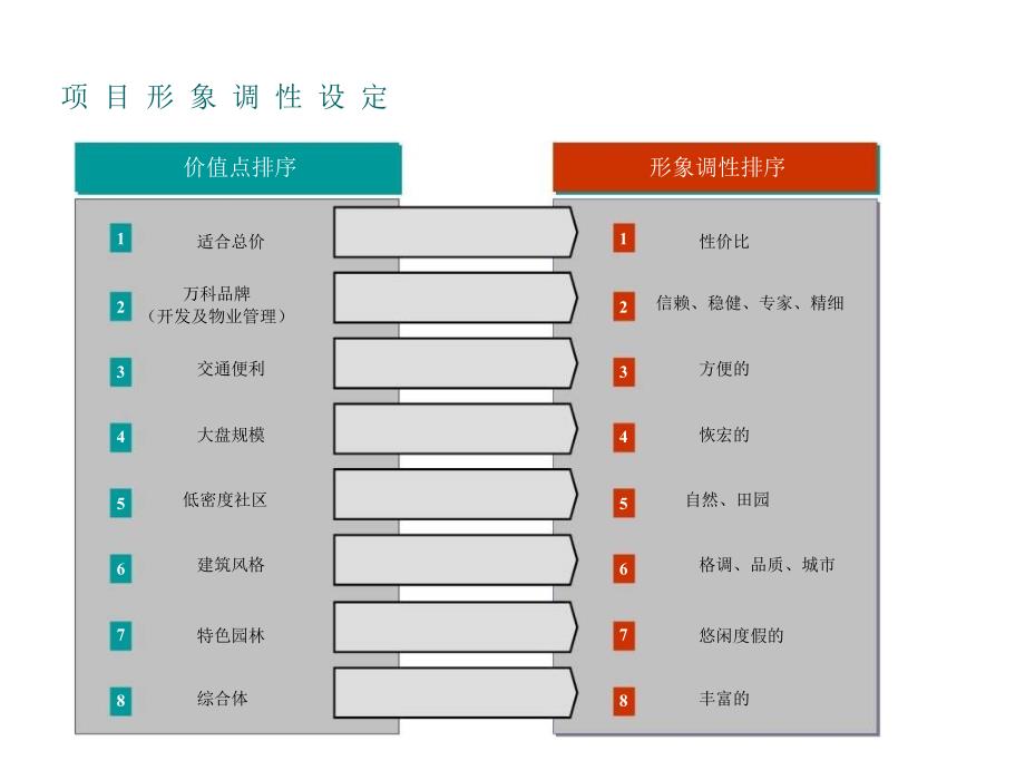 红鹤沟通：北京万科中粮&#183;假日风景半推广工作总结(含平面)79页_第4页