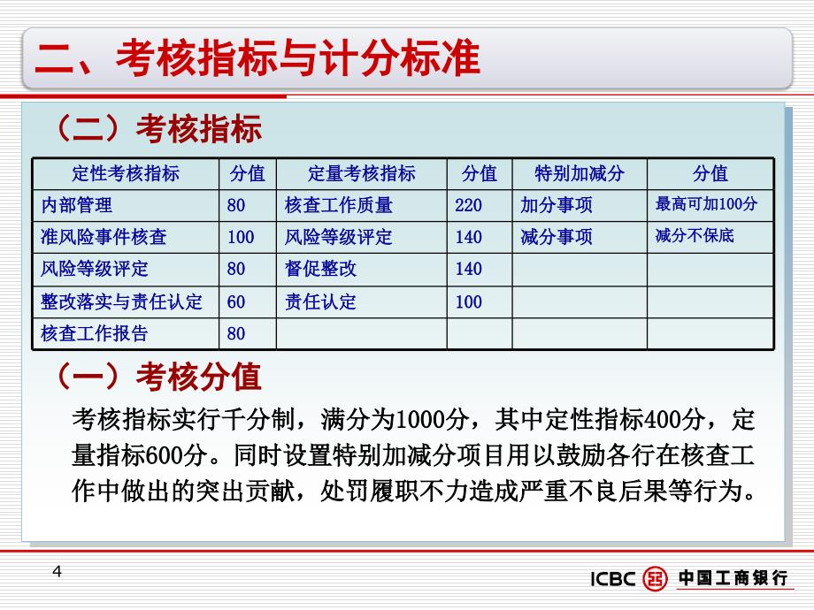 业务运营风险核查工作考核办法课件_第4页