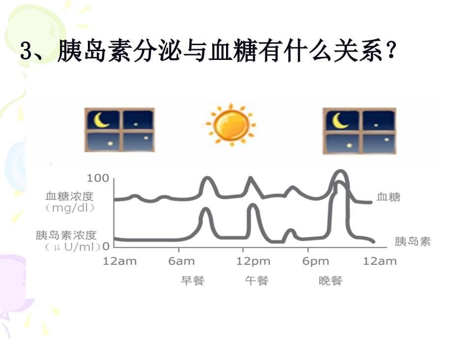 走出胰岛素的误区--最终分析课件_第5页