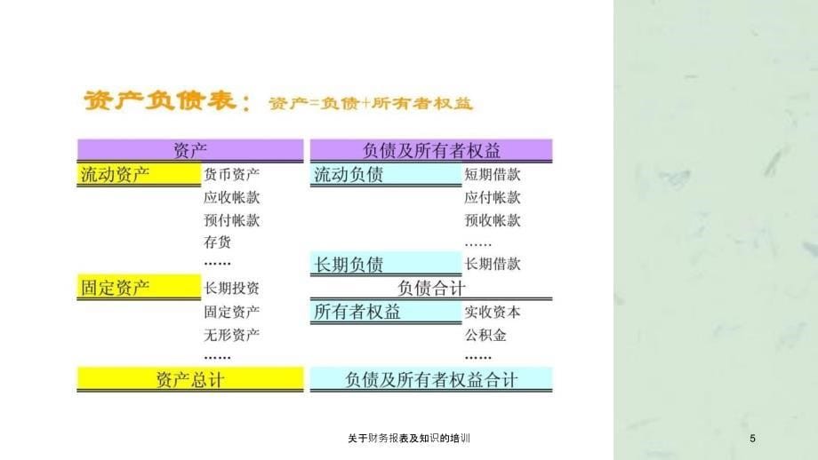 关于财务报表及知识的培训课件_第5页