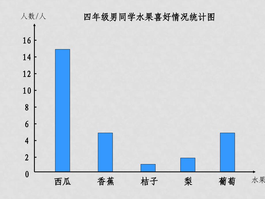 四年级数学下册 统计 5课件 西师大版_第4页