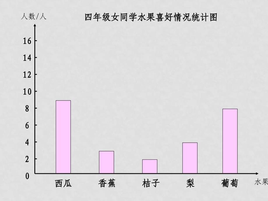 四年级数学下册 统计 5课件 西师大版_第5页