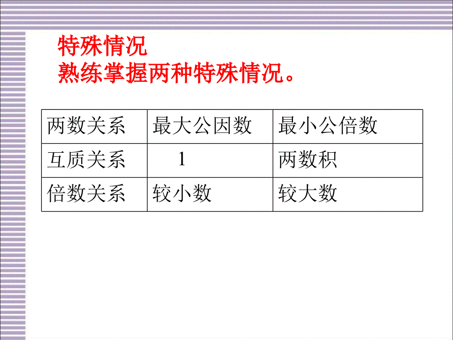 人教版小学数学五年级下册总复习教案ppt课件_第3页