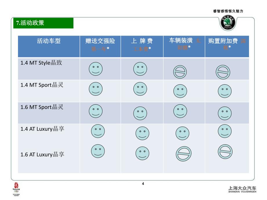 上海大众4月Fabia晶锐宿迁市场活动ppt_第4页