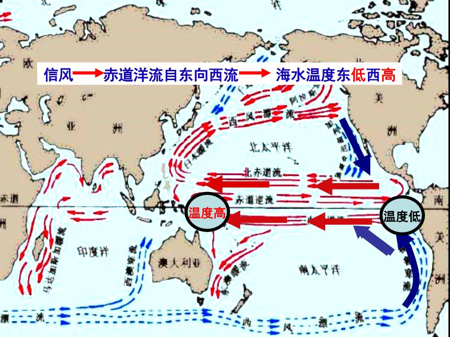 厄尔尼诺现象精讲课件_第2页