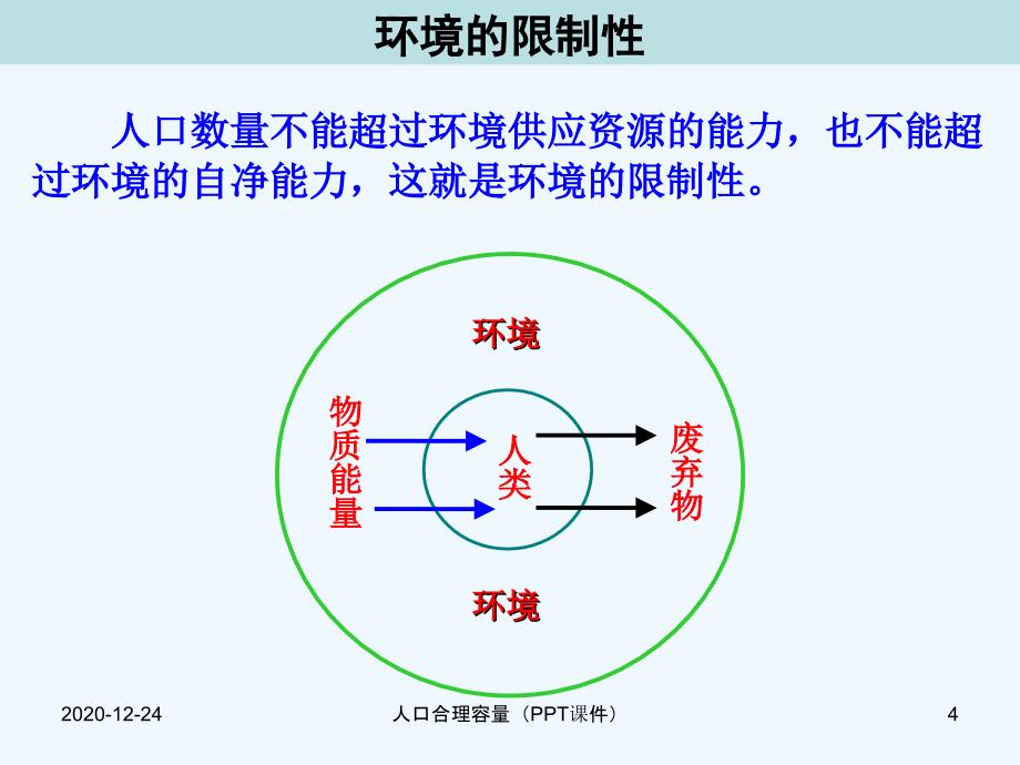 人口合理容量实用课件_第4页