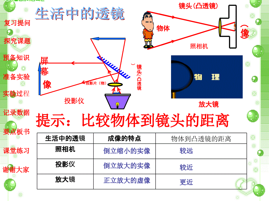 八年级物理探究凸透镜成像规律2_第2页