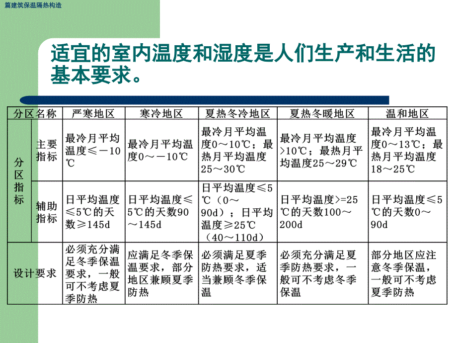 篇建筑保温隔热构造课件_第3页