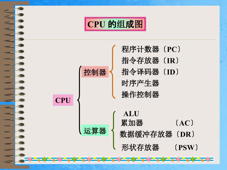 萝卜家园第五部分ppt课件_第4页