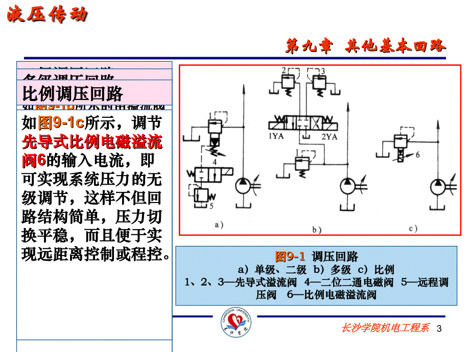 第9章 其他基本回路_第3页