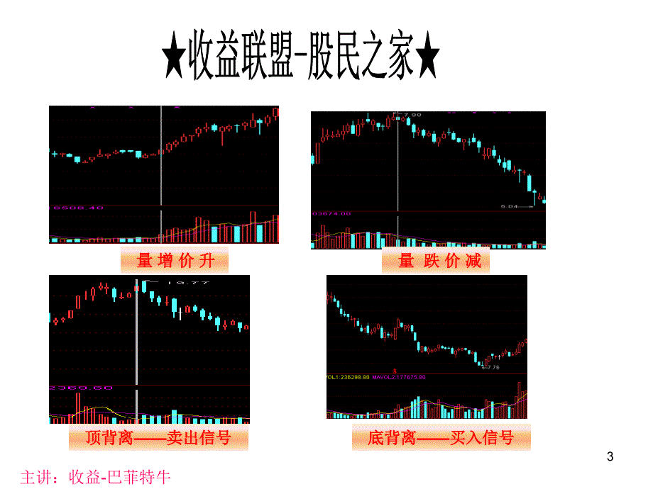 基础量价分析_第3页