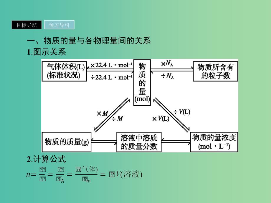 2019年高中化学第三章金属及其化合物3.1.3物质的量在化学方程式计算中的应用课件新人教版必修1 .ppt_第3页