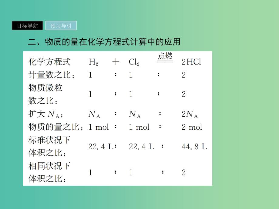 2019年高中化学第三章金属及其化合物3.1.3物质的量在化学方程式计算中的应用课件新人教版必修1 .ppt_第4页